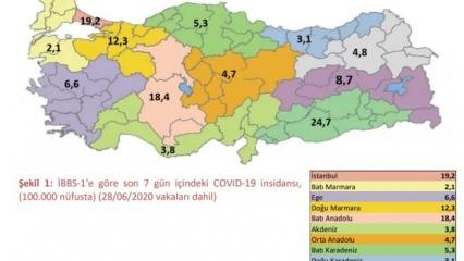 Türkiye'de bölge bölge koronavirüs vaka sayıları (Sağlık Bakanlığı Covid-19 Durum Raporu)