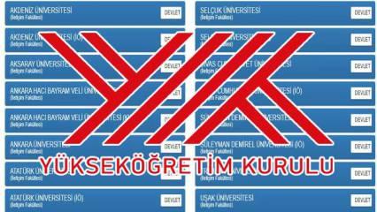 Universite Taban Puanlari 2020 Yks Tercih 2 Ve 4 Yillik Universite Tavan Ve Taban Puanlari Egitim Haberleri
