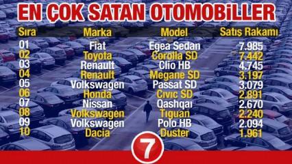 En çok satan 2021 model araç modelleri açıklandı! Ford Opel Renault Peugeot Fiat Skoda Dacia..