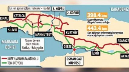 İstanbul’u rahatlatacak yolda 398 km'lik bölüm bitti!