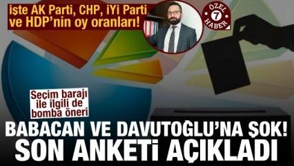 Babacan ve Davutoğlu'na anket şoku!