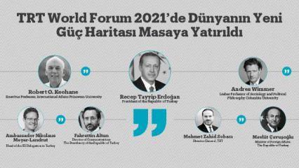 TRT World Forum 2021’de Dünyanın Yeni Güç Haritası Masaya Yatırıldı