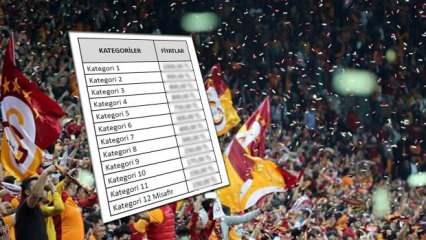 Galatasaray Beşiktaş maç bilet fiyatları ne kadar? En pahalı ve en uygun biletlerin ücretleri belli oldu!