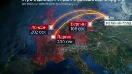 Rus devlet televizyonunda nükleer füze tartışması!