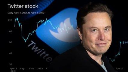 Twitter, Elon Musk ile görüşmeye başladı