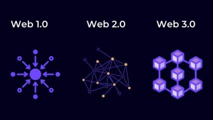 Web 1.0, Web 2.0 ve Web 3.0 nedir? Web 3.0 ile neler değişecek?