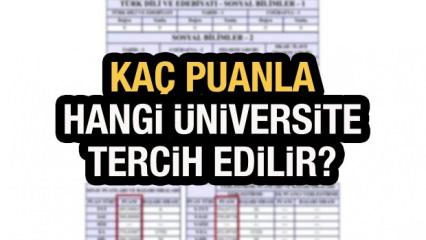 Kaç puanla hangi üniversiteye gidilir? (2022 YKS) Ön lisans ve lisans bölümlerin sıralamaları…