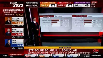 Hakan Bayrakçı'dan Erdoğan'ın oy oranı hakkında çarpıcı yorum: Bu saatten sonra zor