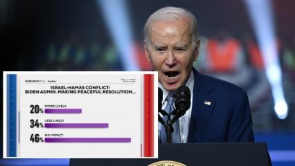 ABD'lilerden Joe Biden'a anket şoku! Halkın yüzde 80'i Gazze için ayını fikirde