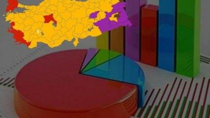 Gaziantep'te hangi aday önde? Son seçim anketi geldi! 