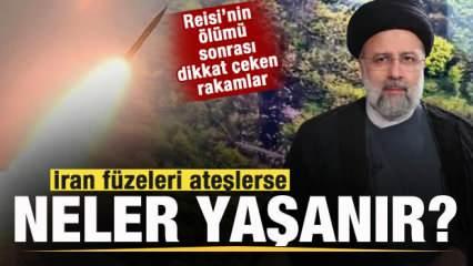 Reisi'nin ölümü sonrası İran füzelerini ateşlerse neler yaşanır?Cevabı bu rakamlarda gizli