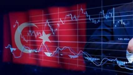 Türkiye birinci çeyrekteki büyümede G20'de ikinci oldu
