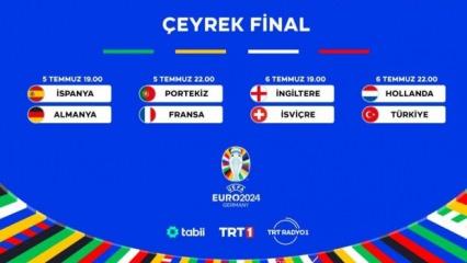EURO 2024’te çeyrek final maçları yine TRT'de olacak 
