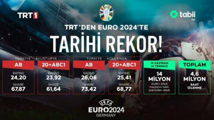 TRT'den EURO 2024’te tarihi rekorlar