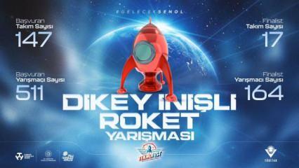 TEKNOFEST 2024 Dikey İnişli Roket Yarışması başlıyor