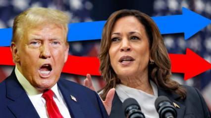 ABD’deki başkanlık yarışında Harris, Trump’a 4 puan fark attı