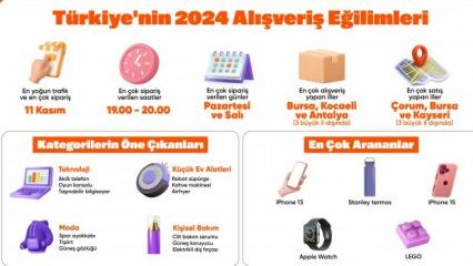 Hepsiburada, Türkiye'nin 2024'teki alışveriş eğilimlerini yayımladı