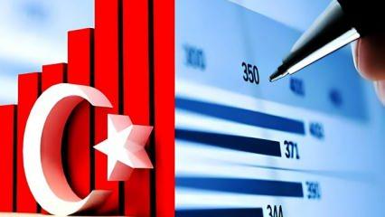 Yabancı yatırımcıdan 350 milyon dolarlık akış! 