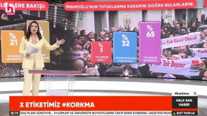 Halk TV'de İmamoğlu sansürü! Ece Üner anketi okumadı