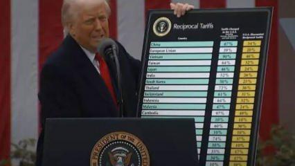 Donald Trump gözünü kararttı: ABD'den tüm dünyaya yeni vergi tedbiri!