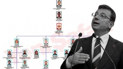İmamoğlu liderliğindeki yolsuzluk örgütünün şemasına ulaşıldı