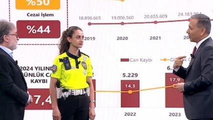 İçişleri Bakanı Yerlikaya: Yaka kamerası tüm polislerde olacak
