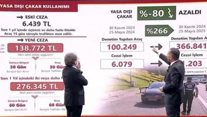 Valilere talimat verdiğini duyuran Bakan Yerlikaya: Hiç kimse kendine güvenmesin