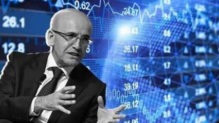Şimşek: Piyasanın enflasyon beklentileri geriliyor
