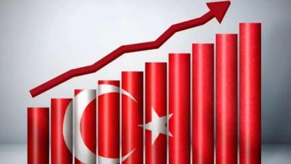 EBRD Türkiye tahminini yükseltti