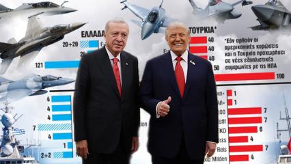 Türkiye'nin F-35 savaş uçaklarına yaklaşması Yunan'da yankılandı: 'Güç dengesi değişiyor'