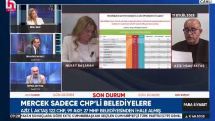 İsmail Saymaz bile pes etti! İddianameye tümüyle boş demekte mümkün değil