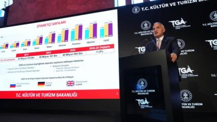 Bakan Ersoy: Turizmde rekor gelir! 9 ayda 50 milyar doları aştı