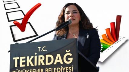 &Ccedil;ar&ccedil;urun b&ouml;ylesi: CHP'li belediye anketin parasını anketi cevaplayana &ouml;detti!