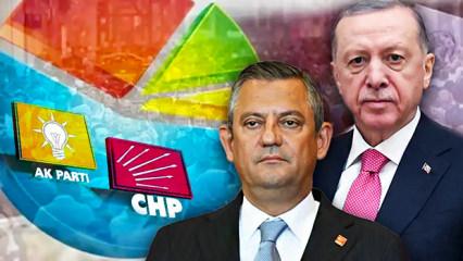 Anket sonucu: AK Parti-CHP farkı a&ccedil;ıldı! Erdoğan'ın oy da oranı belli oldu