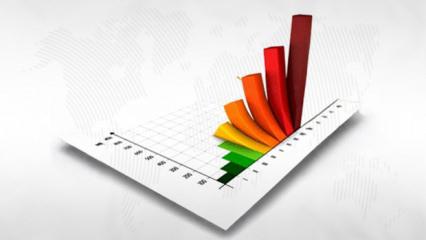 Son ankette başa baş! &Ouml;zel'in 'kumar' s&ouml;z&uuml; ters tepti... Rekor 'İsrail' oranı