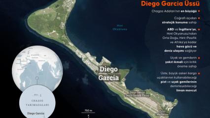 Hint Okyanusu'nda satran&ccedil;