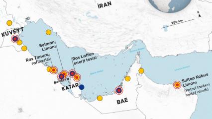 Ortadoğu g&uuml;&ccedil; savaşı ve mafya taktiği