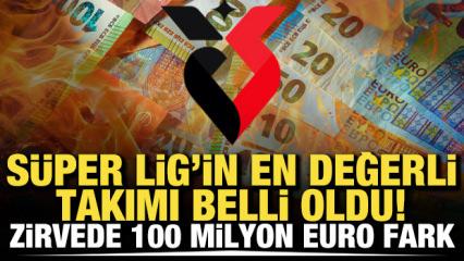 S&uuml;per Lig'de takımların değerleri g&uuml;ncellendi! Zirvede 100 milyon Euro'luk fark