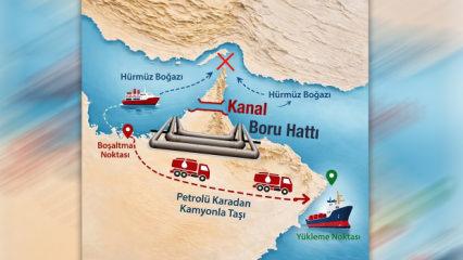 H&uuml;rm&uuml;z'e alternatif kanal projesi neden imkansız?