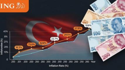 ING Bank'tan yeni T&uuml;rkiye senaryosu: Enflasyon tahminini değiştirdi