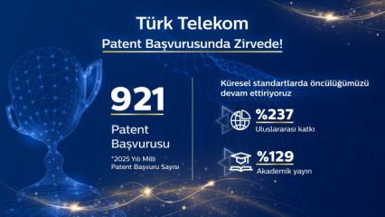 T&uuml;rk Telekom, patent başvurusunda zirvede!