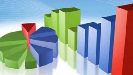 Mart ayının ilk anketi: Cumhurbaşkanlığı yarışında Erdoğan a&ccedil;ık ara &ouml;nde