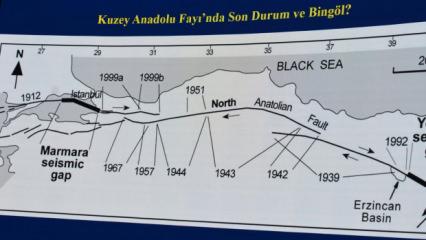 Yeni fay uyarısı: Kırılmak &uuml;zere! 150 kilometrelik alan ve 7 şehir etkilenecek