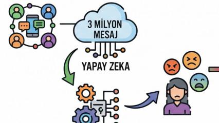 3 milyon mesaj incelendi: Dijital ortamda nefretin haritası &ccedil;ıkarıldı