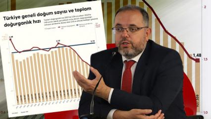 Prof. Dr. Erhan Afyoncu 3 &ccedil;&ouml;z&uuml;m &ouml;nerisi sıralayıp uyardı: Toparlanma ihtimali d&uuml;ş&uuml;k