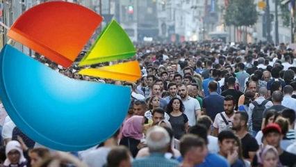 T&uuml;rkiye'nin yeni korkusu: N&uuml;fus d&uuml;ş&uuml;ş&uuml; g&uuml;venlik sorunu, asıl tehdit ahlaki yozlaşma