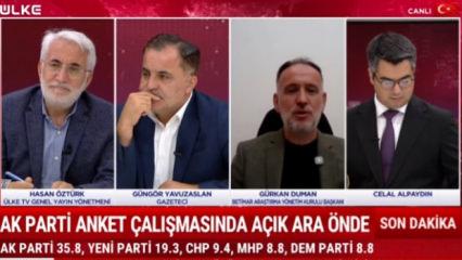 BETİMAR anket sonu&ccedil;larını ilk kez &Uuml;LKE TV canlı yayınında a&ccedil;ıkladı! Yeni Parti'ye şok