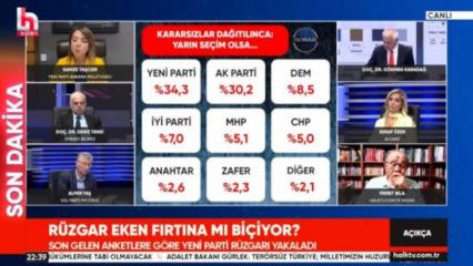Yeni Parti'yi şişiren Halk Tv'nin anketi elinde patladı! Toplam rakam dalga konusu oldu