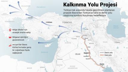 "İki &Uuml;lke, Tek Koridor" anlayışıyla dev hamle: T&uuml;rkiye ve Irak masaya oturdu!
