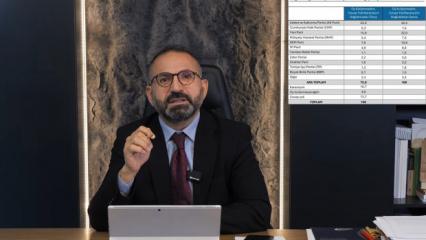 Son anket! İşte partilerin oy oranı: Muhalefetin dağınıklığı iktidarı g&uuml;&ccedil;l&uuml; kılıyor  